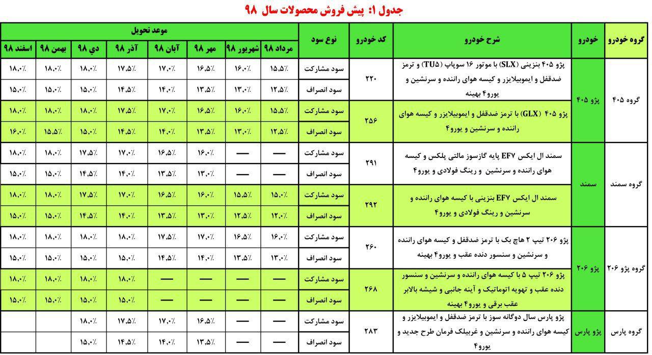 شرایط فروش محصولات ایران خودرو اعلام شد